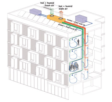 Passive House Bruck 