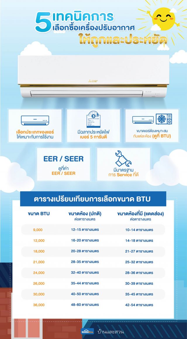 เทคนิคการเลือกซื้อเครื่องปรับอากาศ