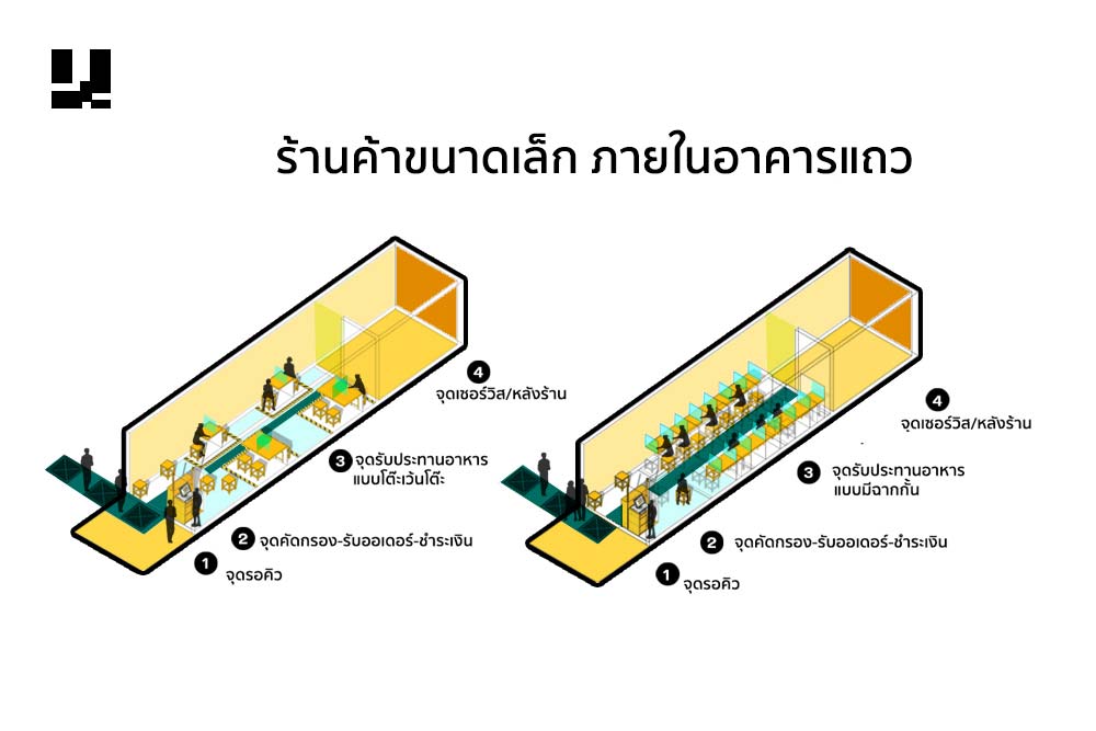  "มาตรการการออกแบบวางผังพื้นที่อาหารของเมือง"  โดย UDDC ที่เข้ามาช่วยให้ร้านอาหาร และแหล่งอาหารของเมือง สามารถวางผังการทำงานได้อย่างปลอดภัย