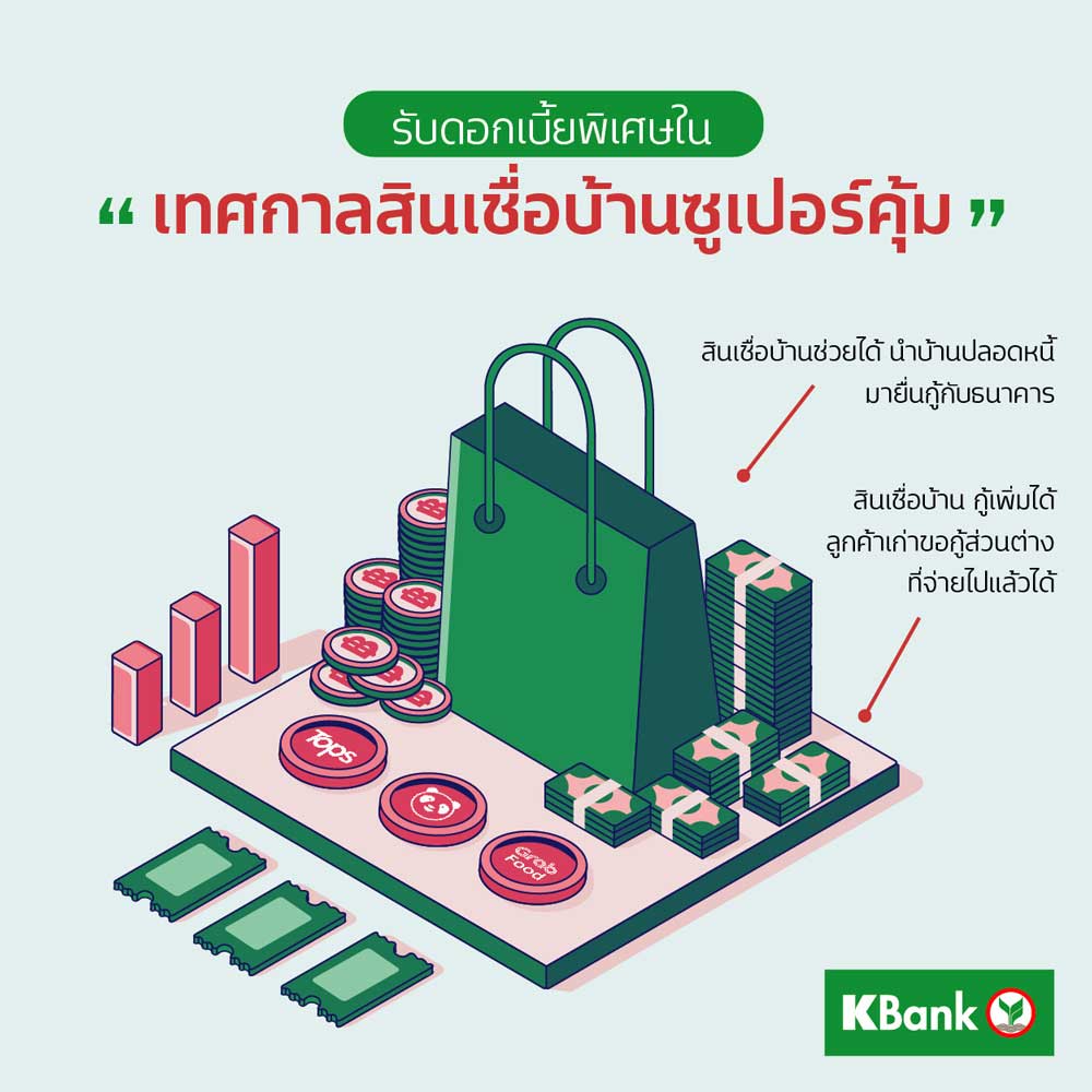 สินเชื่อซุเปอร์คุ้ม