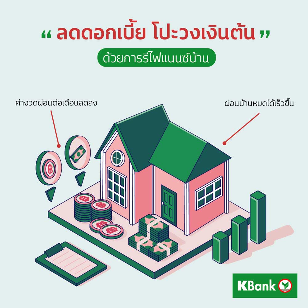 สินเชื่อซุเปอร์คุ้ม