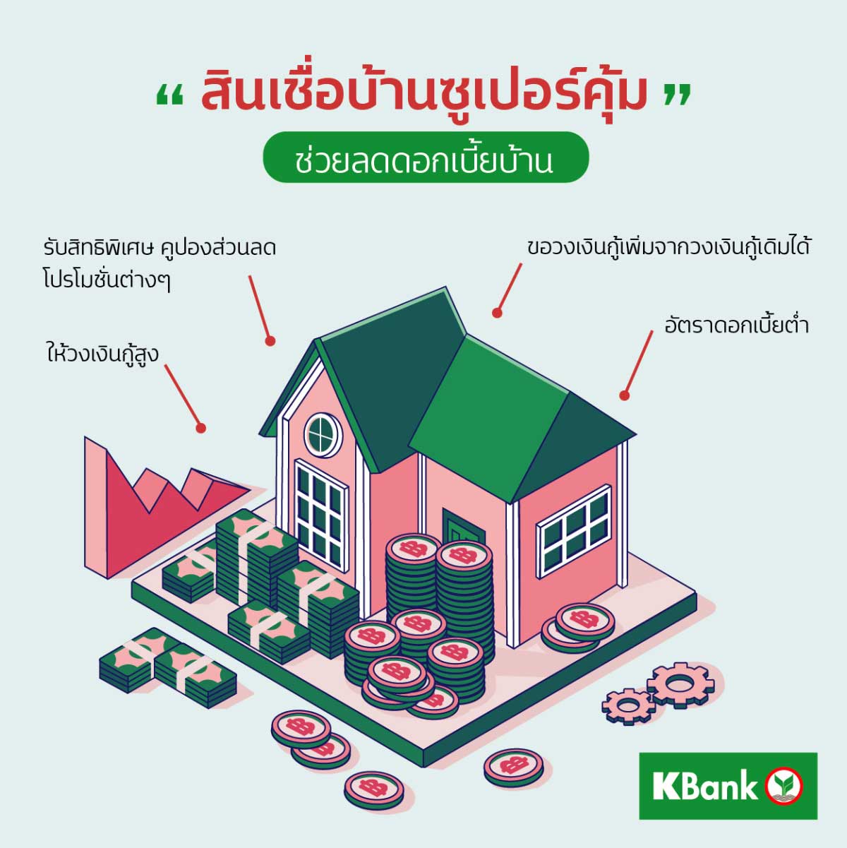 สินเชื่อซุเปอร์คุ้ม