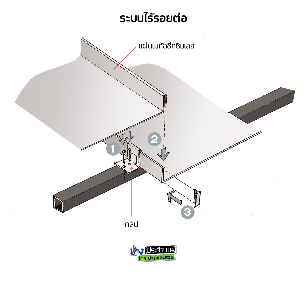 แผ่นเมทัลชีท