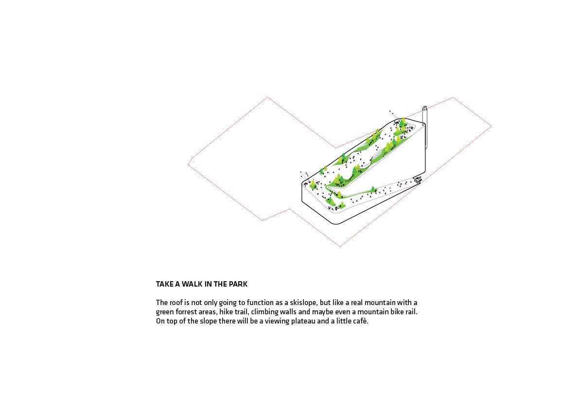 CopenHill Amager Bakke โรงงานแปรรูปขยะ โคเปนเฮเกน เดนมาร์ก carbon-neutral city เมืองคาร์บอนต่ำแห่งแรกของโลก ในปี 2025 BIG