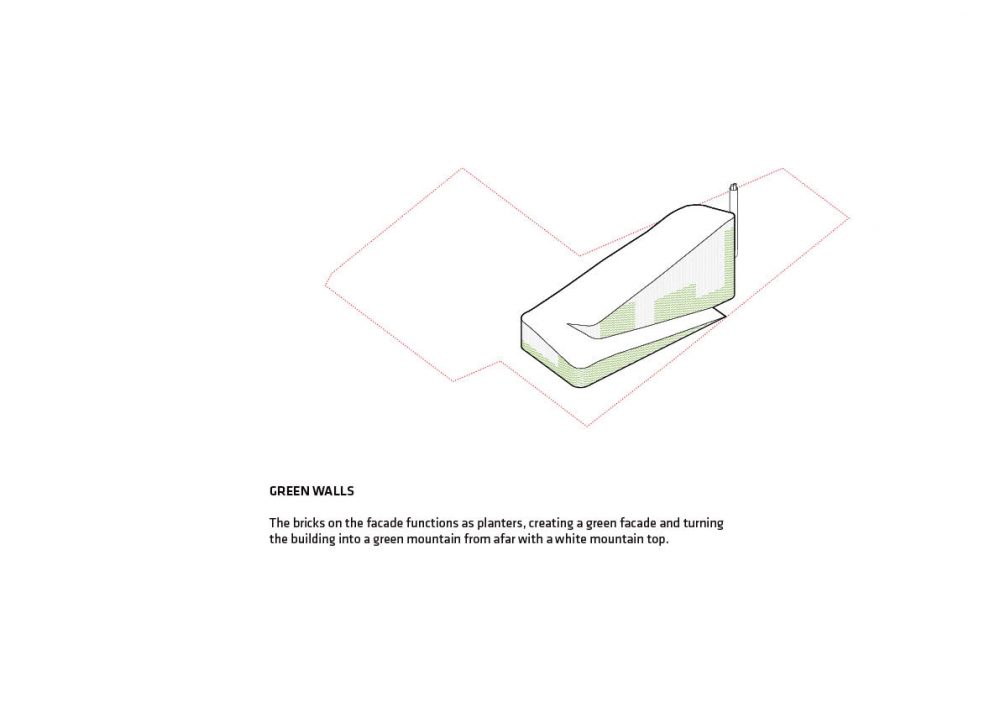 CopenHill Amager Bakke โรงงานแปรรูปขยะ โคเปนเฮเกน เดนมาร์ก carbon-neutral city เมืองคาร์บอนต่ำแห่งแรกของโลก ในปี 2025 BIG