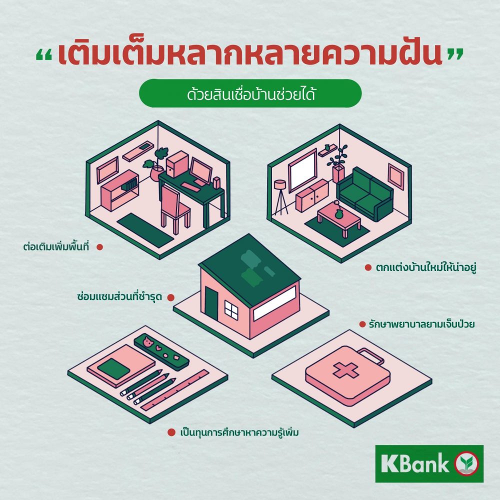 สินเชื่อบ้านช่วยได้