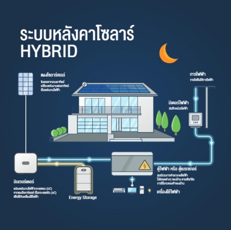 Solar Hybrid Solutions