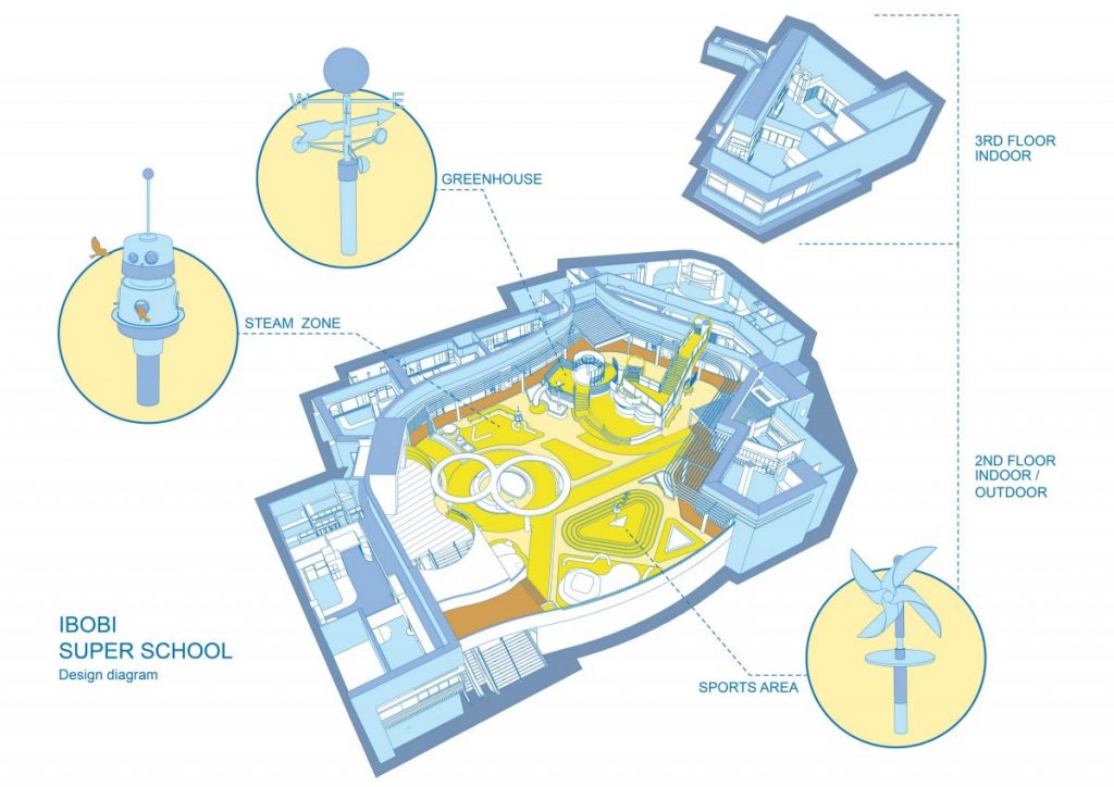 IBOBI SUPER SCHOOL โรงเรียนอนุบาลบนดาดฟ้ากลางเมืองเซินเจิ้น - room