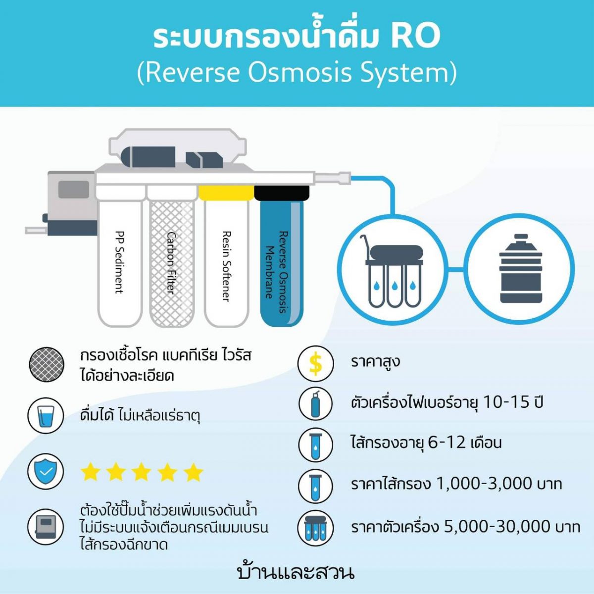 เครื่องกรองน้ำดื่ม RO