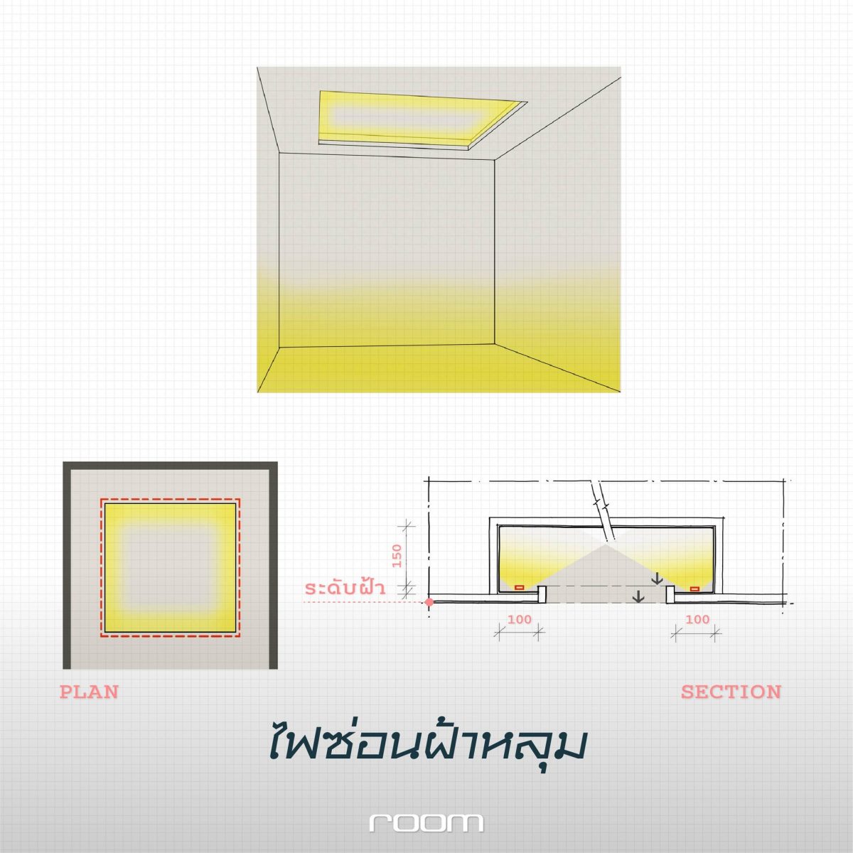 ไฟซ่อนฝ้าหลุม 