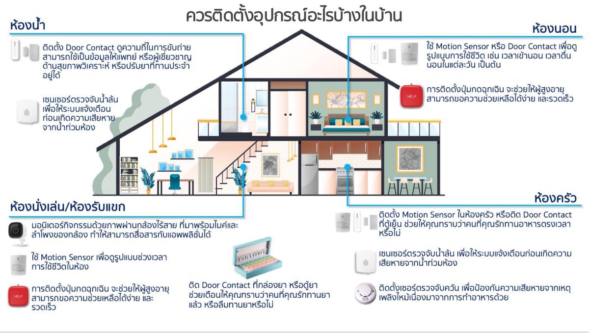 ระบบรักษาความปลอดภัย SECOM